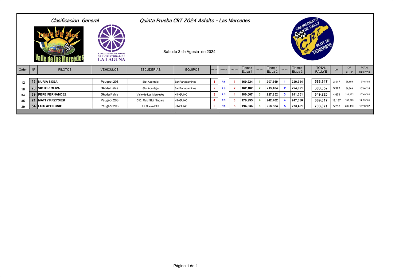 R5IMPRESIONES24 CRT  LAS MERCEDES