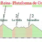 18- talavera de la reina- plataforma de gredos 180kms mijares 1 la erilla 2 serranillos 2 el pico 1 np plataforma 2 copia