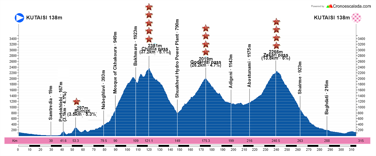 24-Kutaisi-Kutaisi-315-3-kms