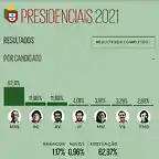 PortugalPresidenciales2021-1