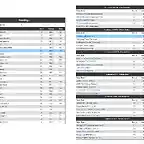 DM5 jornada 4