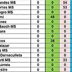 RESULTATS CAMP TOTAL RODALIES DESPRES CRONO DEL 53 AL 67