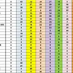 CAMP TOTAL DESPRES CRONO 21 AL 45