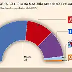 EleccionesGaliciaSondeoseptiembre2016-1