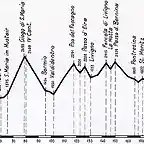 Lenzerheide