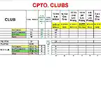 CLASIFICACION CPTO. INTERCLUBS KLASSE 1 (F1) 2020 (2)