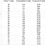 Clasificacin proyeccin 2 vuelta