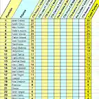 Clasificacion Slotcar 2016