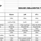 Resumen Reglamentos ZaSlot 2014-1