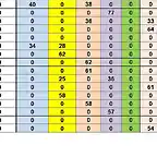 SIT. CAMP TOTAL DESPRES SCM DEL 57 AL 72