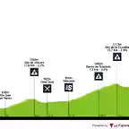 vuelta-ciclista-a-la-provincia-de-san-juan-2020-stage-5-profile-n2-82a0b6fc3b