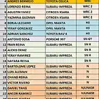 LISTA DE INSCRITOS RALLY LA FERIA