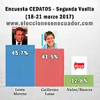 imagen-encuesta-CEDATOS-21-marzo