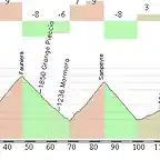 Cuneo - Saint Veran