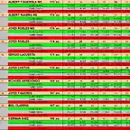 RESULTAT SLOTSAB DEL 11 AL 20