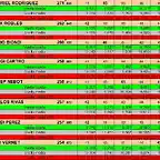 FINAL CRONO 8 A 15