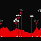 tour-de-romandie-2018-tappa-1