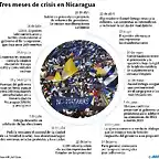 crisis-en-nicaragua