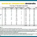 datos-17-de-abril-coronavirus2-1200x1200