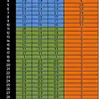 Salarios rookies