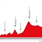 vuelta-a-espana-2014-stage-14