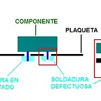 Descripcin de soldadura defectuosa