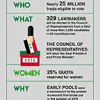 infographic_parliamentaryelection_iraq