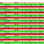 RESULTAT CURSA SLOTMANIA GENER DEL 23 AL 30