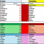 CLASIFICACI?N-TOUR-99-ETAPA 20