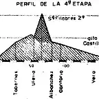 perfil aguilas