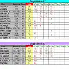 CLASIFICACION PROVISIONAL COPALICNTE 2014- ABRIL- C1 Y C2