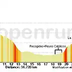 Circuito doble Granada