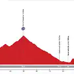 15. Alp - Andorra la Vella (AM, 120 km, 3.020 m)