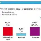 EleccionesGaliciaseptiembre2016-1