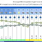 rivas 5