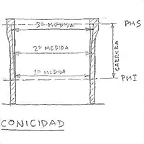 60'6 Conicidad