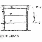 60'6 Conicidad revisado