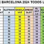 RESULT CAMP TOTAL 1 AL 10