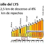 clys-descenso-perfil