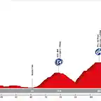 18. Torre de Mar - Tr?velez (AM, 147 km, 3.830 m)