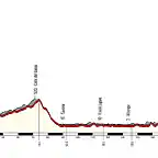 girofantasticosanremo