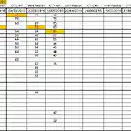 Clasificaci?n pilotos velocidad 2016