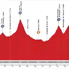 VIII GLOBESCHLECK200-VUELTA