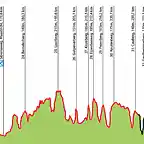 AmstelGoldRace2013profile-659x440