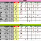 CLASIFICACION PROVISIONAL COPALICANTE 2014 SEPTIEMBRE - WRC2 Y GR A