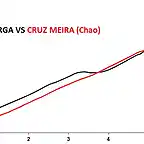 cruz meira_chao vs pe?a cabarga