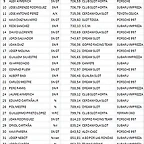 Tiempos Rally de Horta