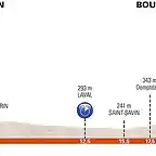 stage-4-profile