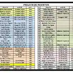 PRELISTA DE INSCRITOS