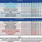 2010-2011 jornada 16